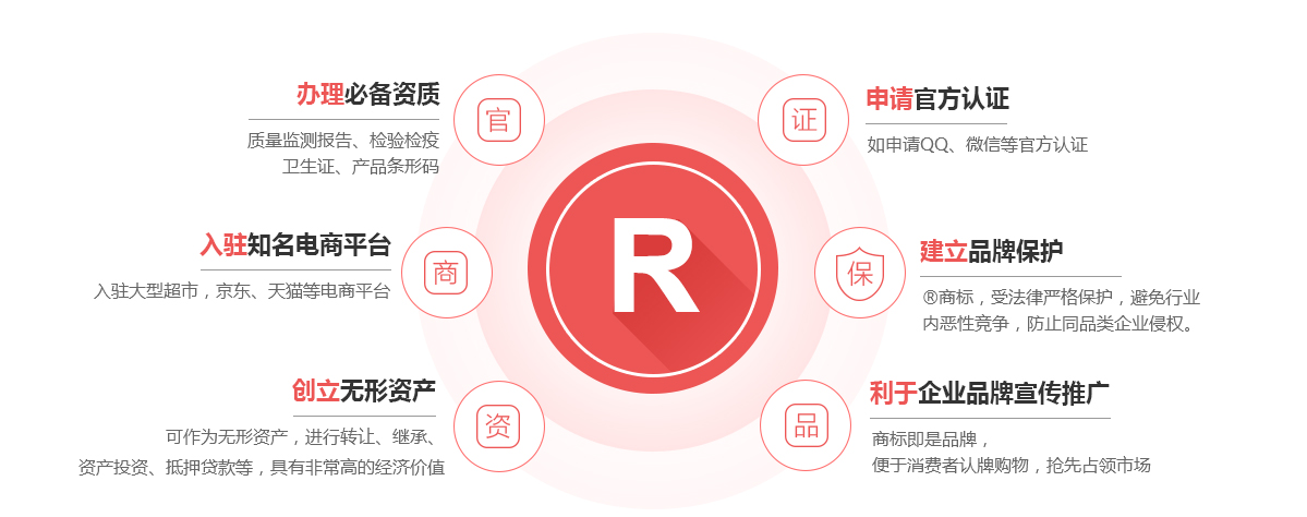 曾都商标注册的作用